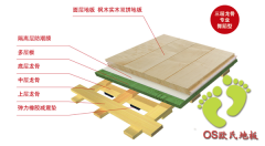 運動木地板保養(yǎng)小妙招